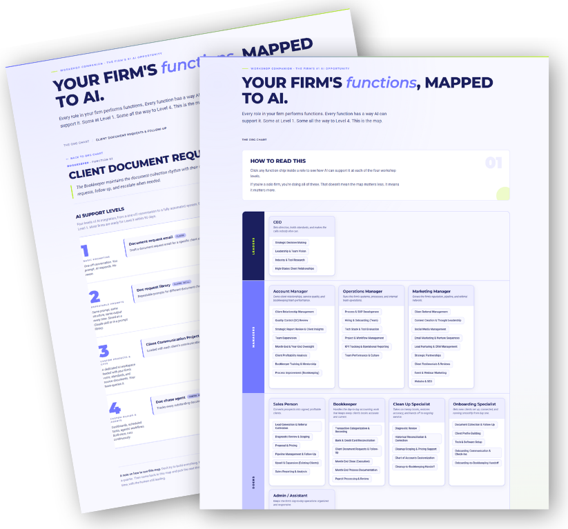 The AI Employee Org Chart: every role and function in a bookkeeping firm, mapped to the work AI can support